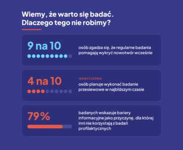 Raport końcowy projektu „Onkoedukator” już dostępny.